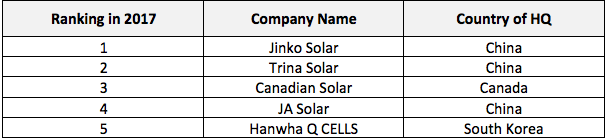 Solar power in Brazil: opportunity for Chinese investments – CLBrief